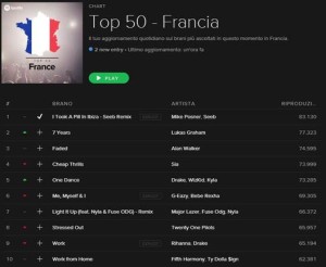 top 50 Francia